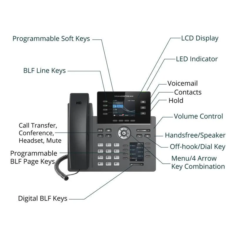 Grandstream GRP2614 IP Phone Black Wired Handset TFT 4 Lines WiFi